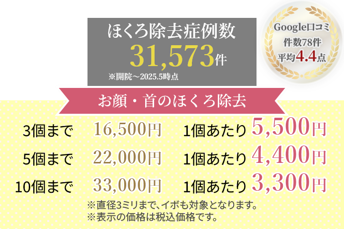 お得なほくろ除去プラン